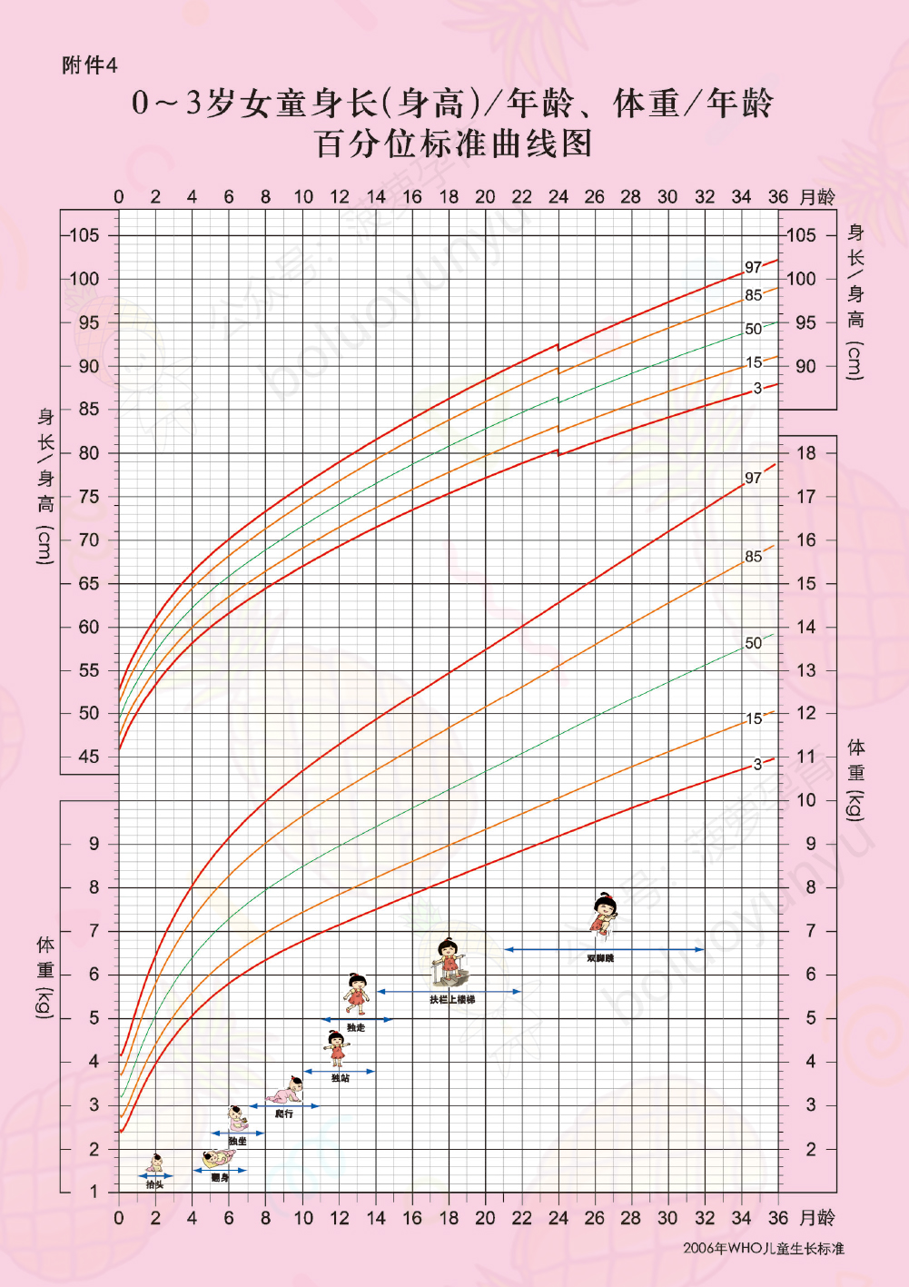 2021儿童身高曲线图图片